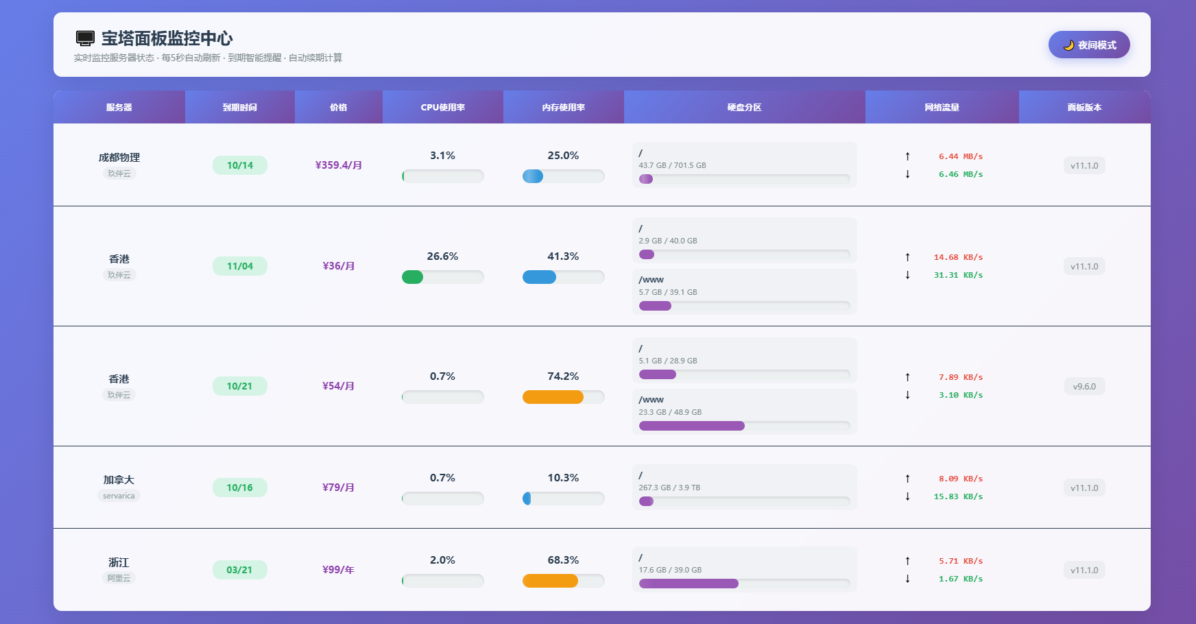 AI編寫的一個服務器監控源碼