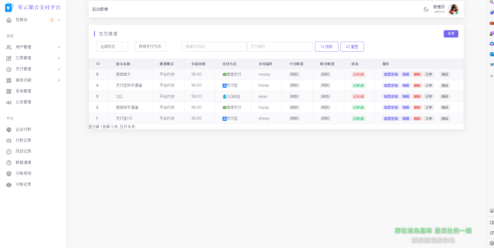 2025最新易支付模板源碼 全開源 前臺+用戶中心+后臺三合一