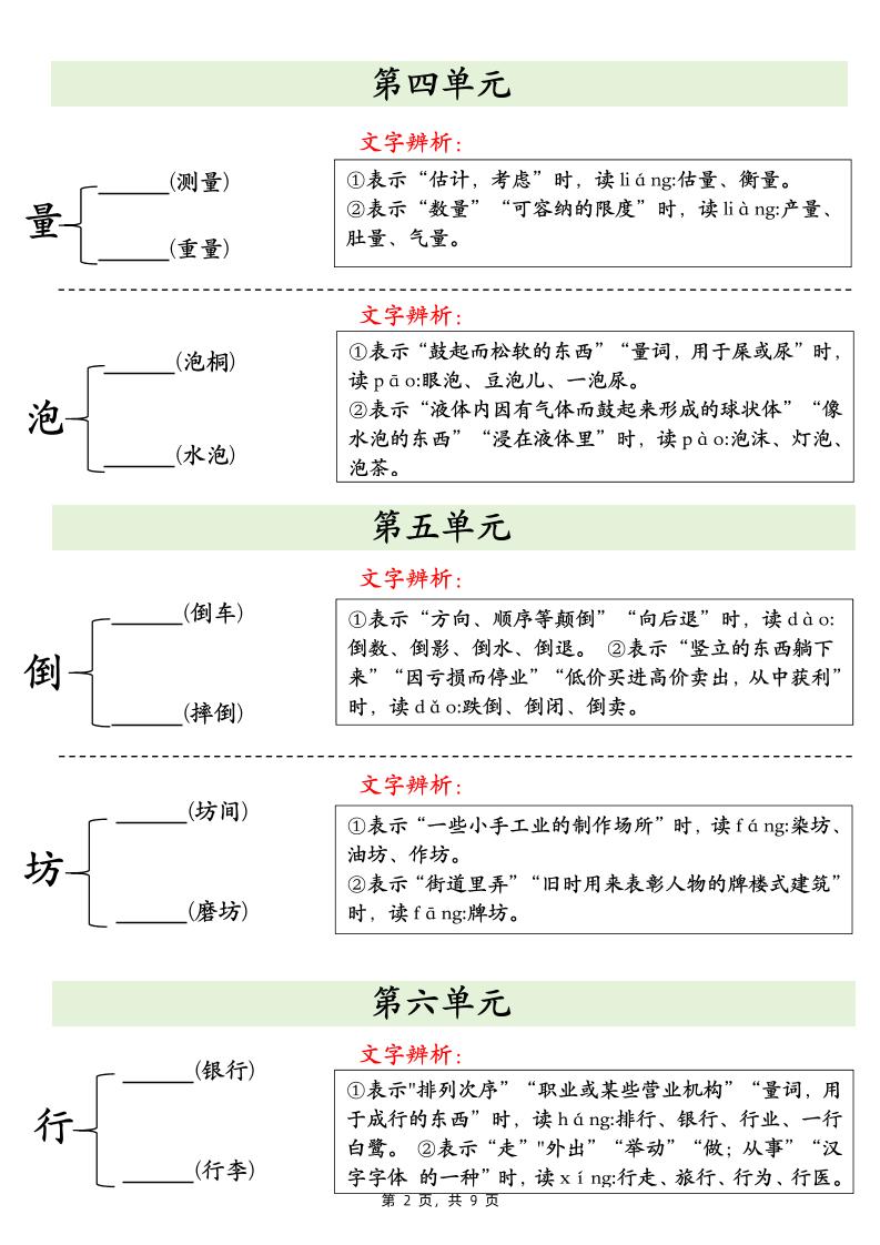 二下語文期末復(fù)習(xí)必會多音字專項練習(xí)(9頁)