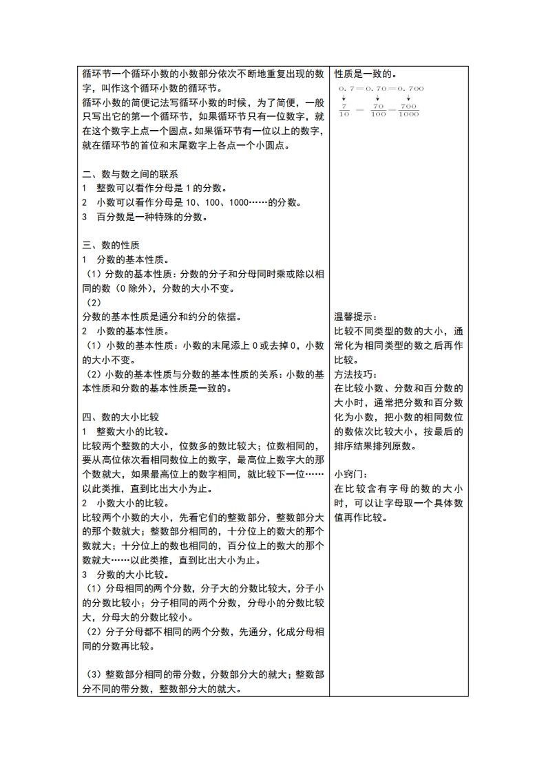 六下青島版數學總復習重點