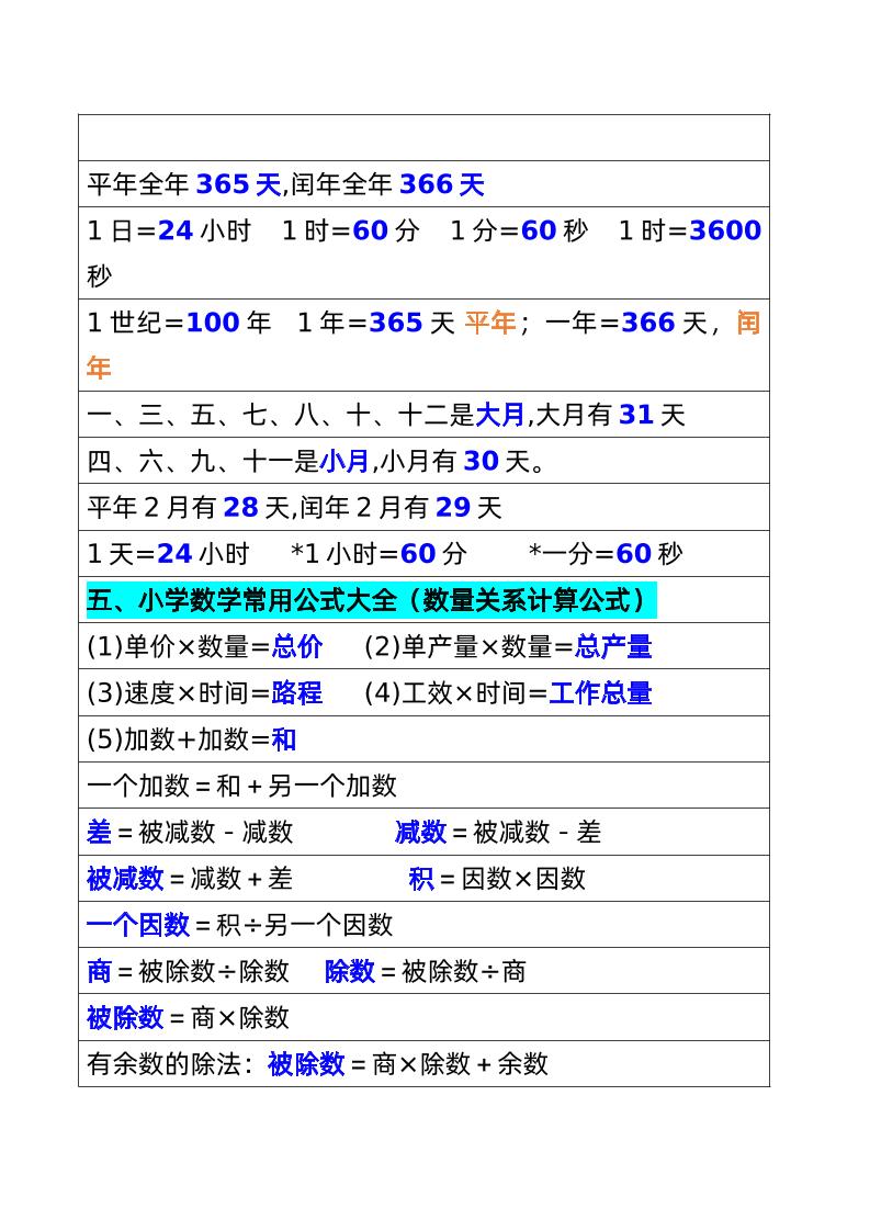 三年級數學下冊必背公式大全(1)