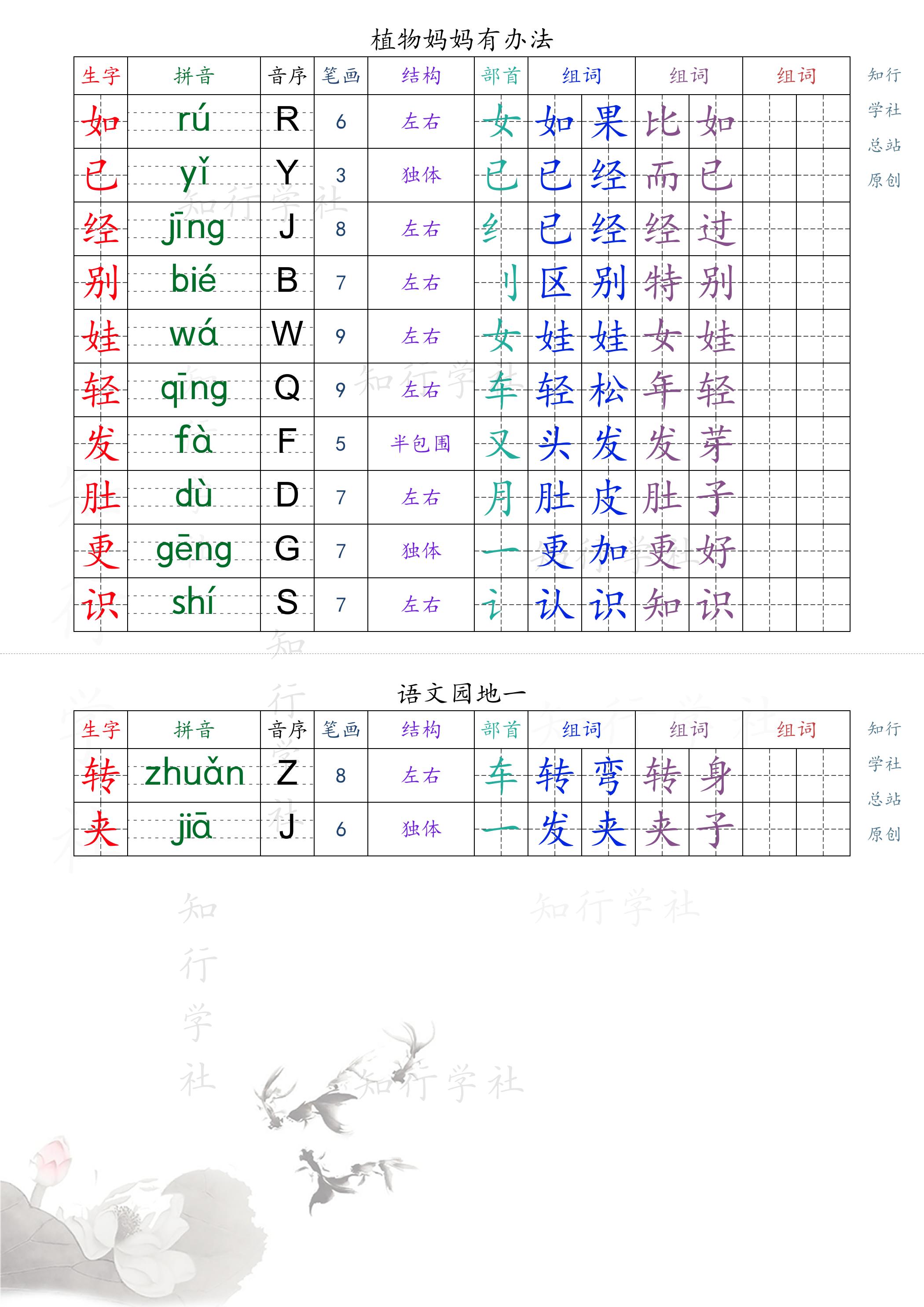 新版2025秋二年級上冊語文課課貼_1-9頁(后續更新)
