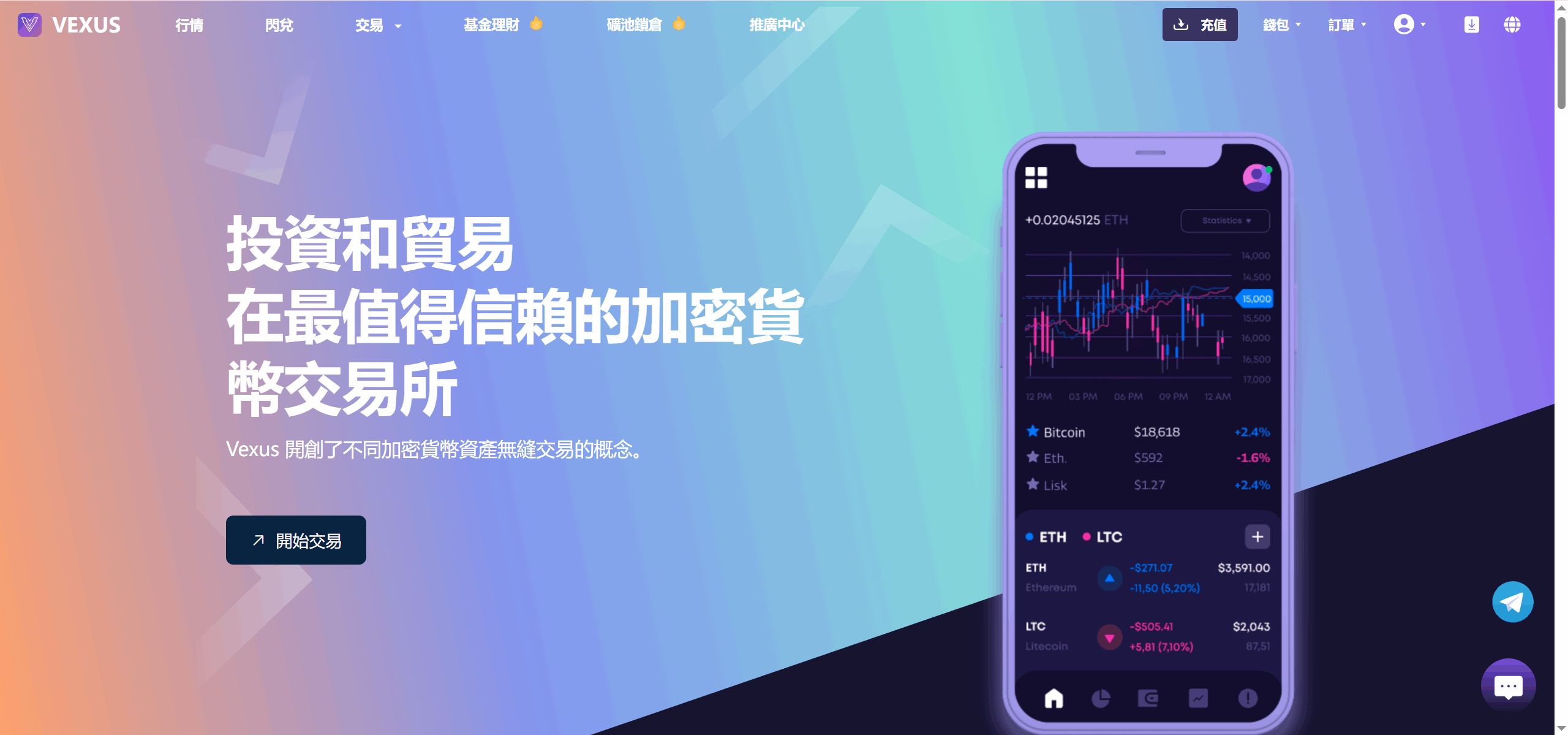 Vexus多語言虛擬貨幣交易所/java交易所源碼/模擬賬戶+現貨交易+永續合約+交割合約+基金理財+鎖倉挖礦+質押貸款+閃兌