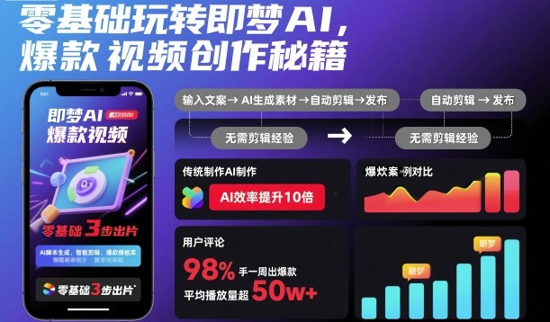 零基礎玩轉即夢AI，爆款視頻創作秘籍