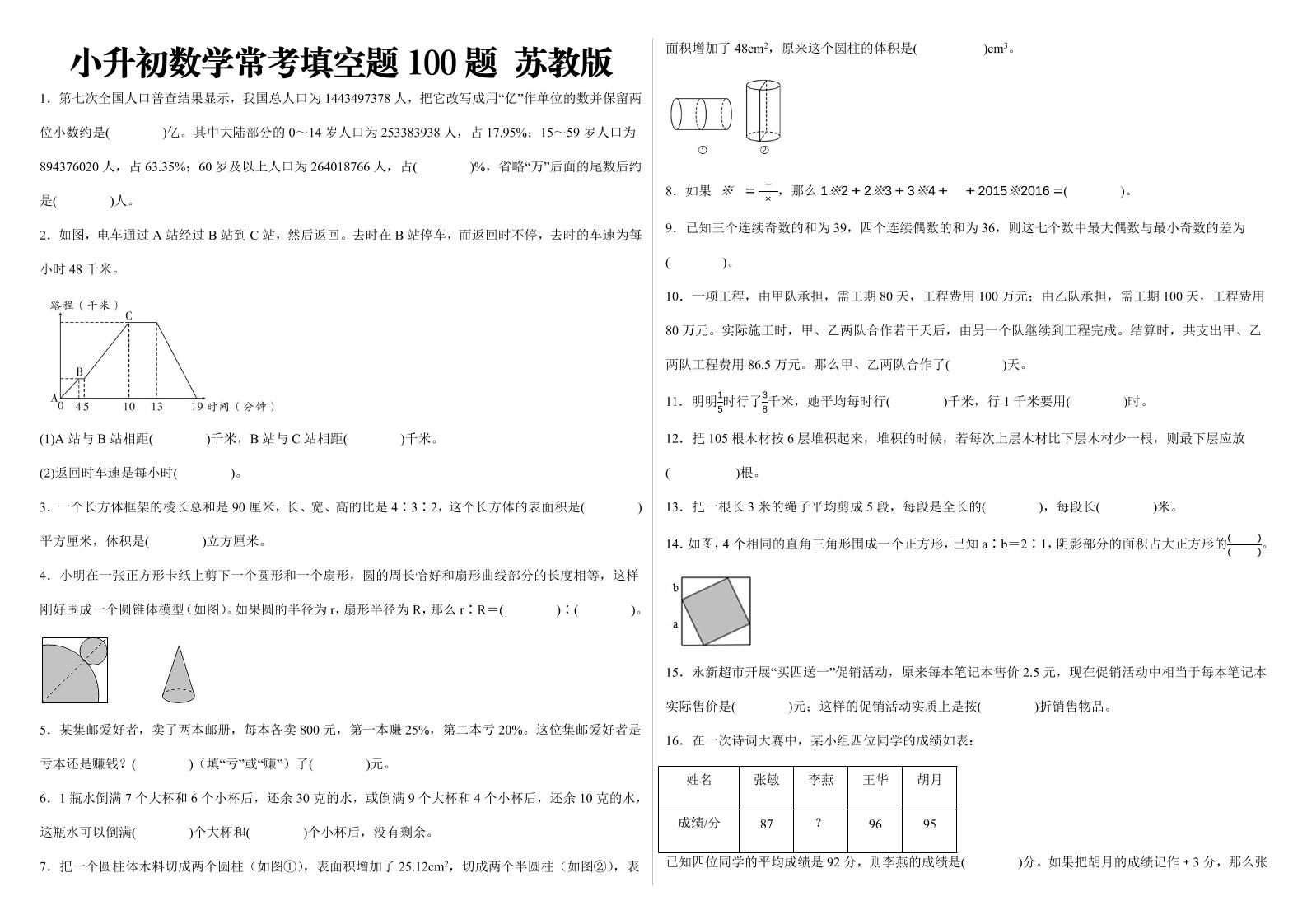 小升初數學填空題100題蘇教版