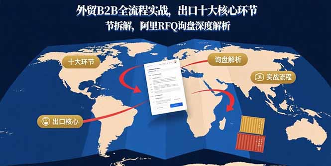 外貿B2B全流程實戰，出口十大核心環節拆解，阿里RFQ詢盤深度解析