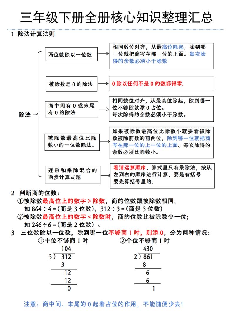 三年級下冊數學全冊核心知識整理匯總(北師大版)