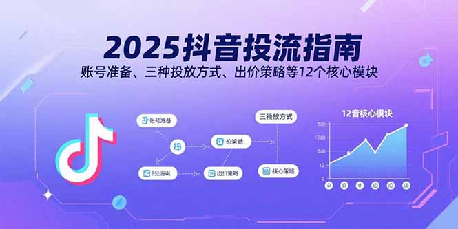 2025抖音投流指南，賬號準備、三種投放方式、出價策略等12個核心模塊