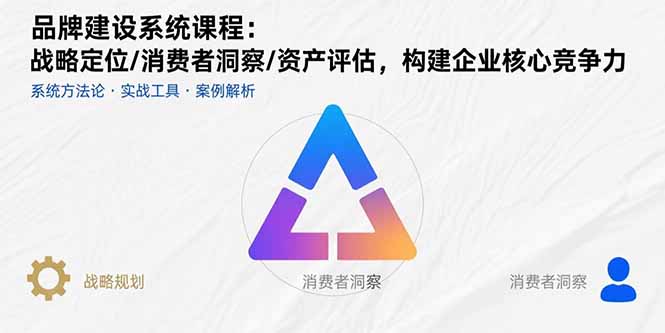 品牌建設系統課程：戰略定位/消費者洞察/資產評估，構建企業核心競爭力
