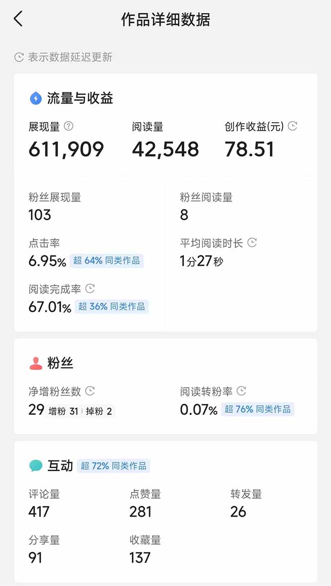 頭條號托管躺賺項目,長期穩定,可做五年,每天十分鐘,收益幾百塊