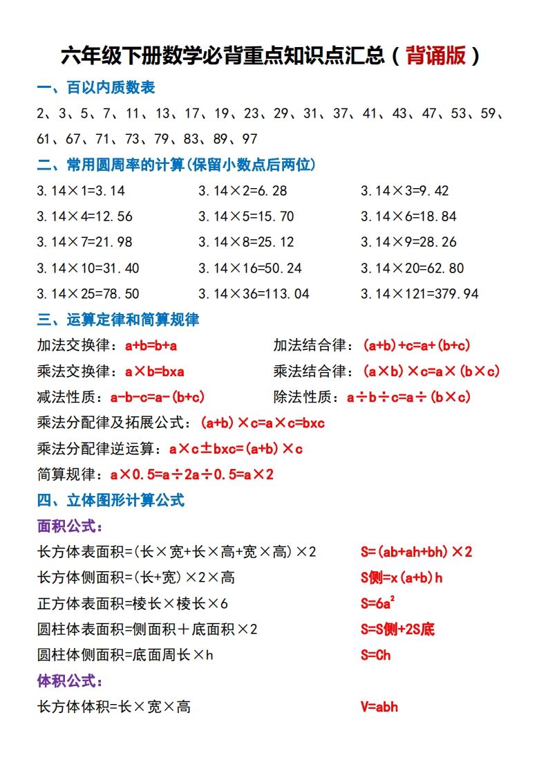六下數學必背重點知識點匯總(背誦版)