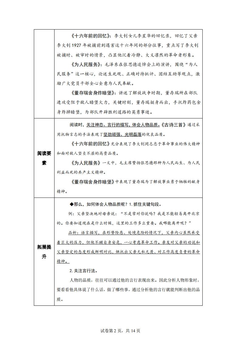 【主題閱讀】統編版語文六年級下冊第四單元“理想信念”(主題閱讀)