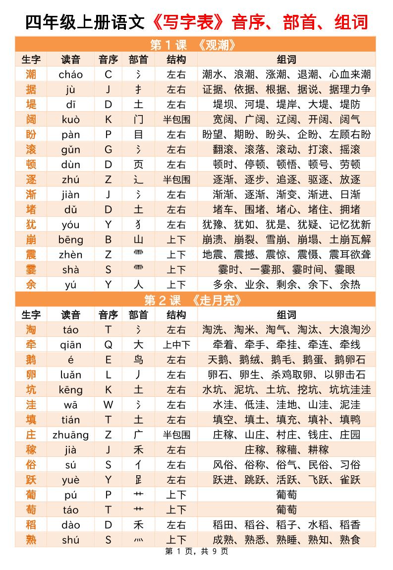 四上語文寫字表音序部首組詞小貼貼(9頁)
