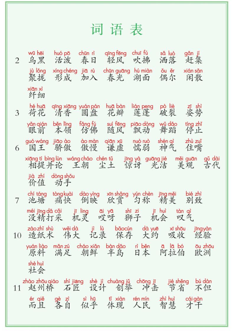 【詞語表+寫字表+識字表】三表注音版8頁三下語文