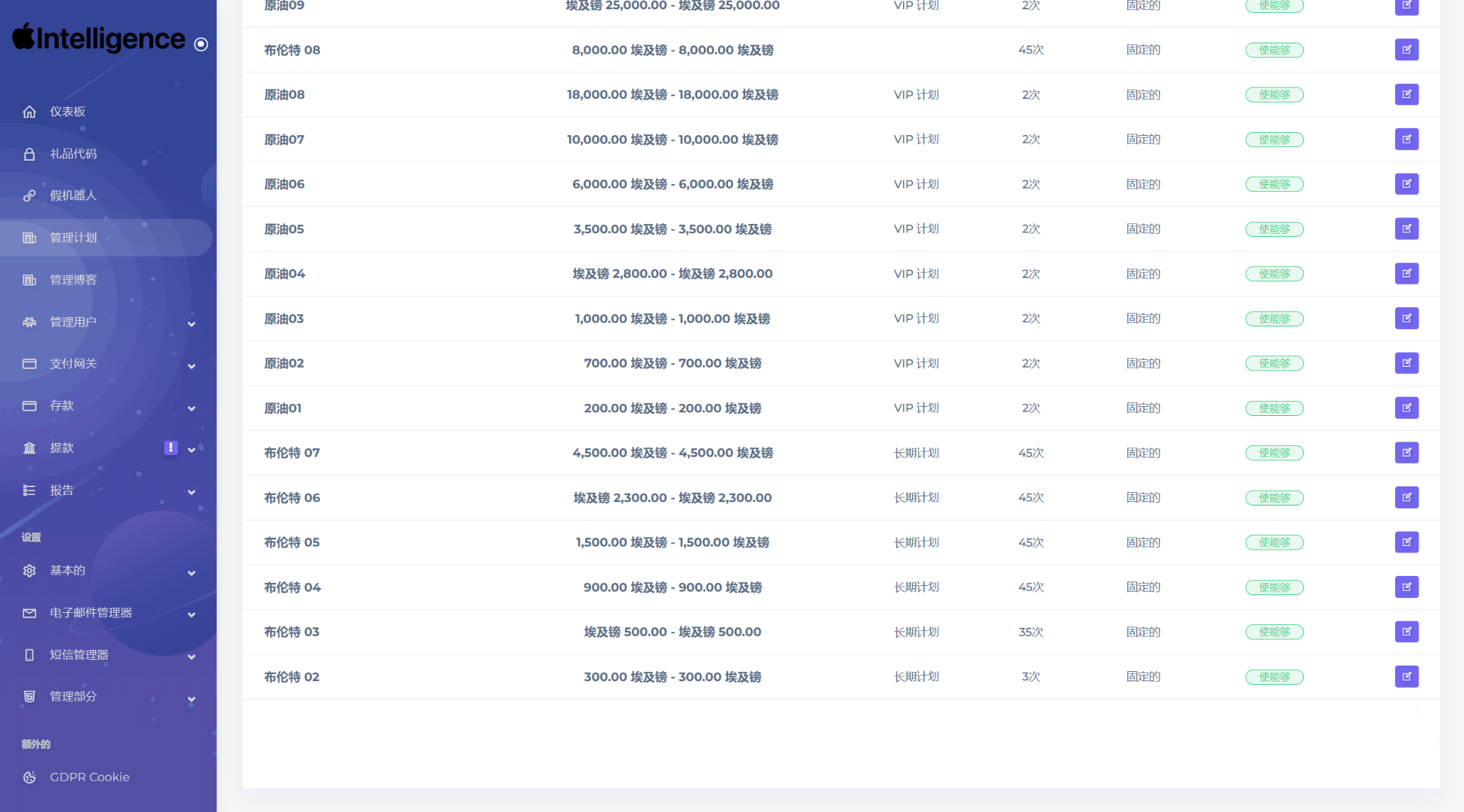 海外新版本開發高端Apple/科技汽車/共享投資理財系統源碼