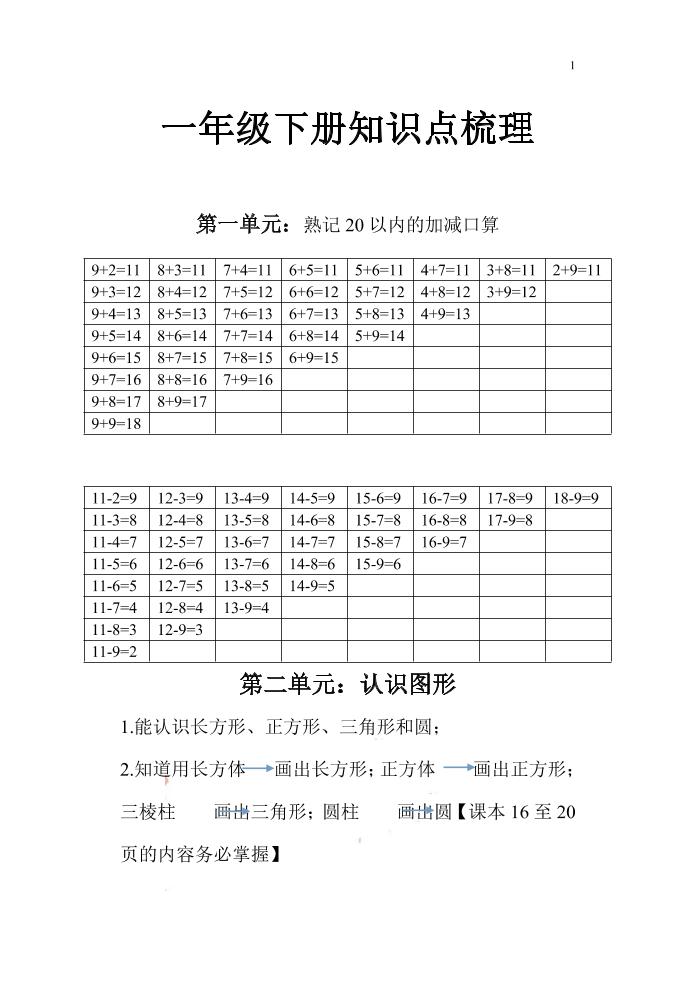 一下蘇教版數學知識點和梳理