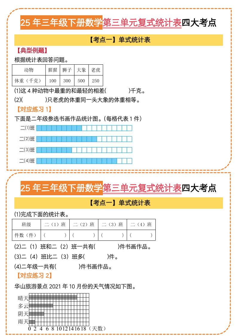 25三下數(shù)學(xué)第三單元復(fù)式統(tǒng)計表四大考點(人教版8頁)