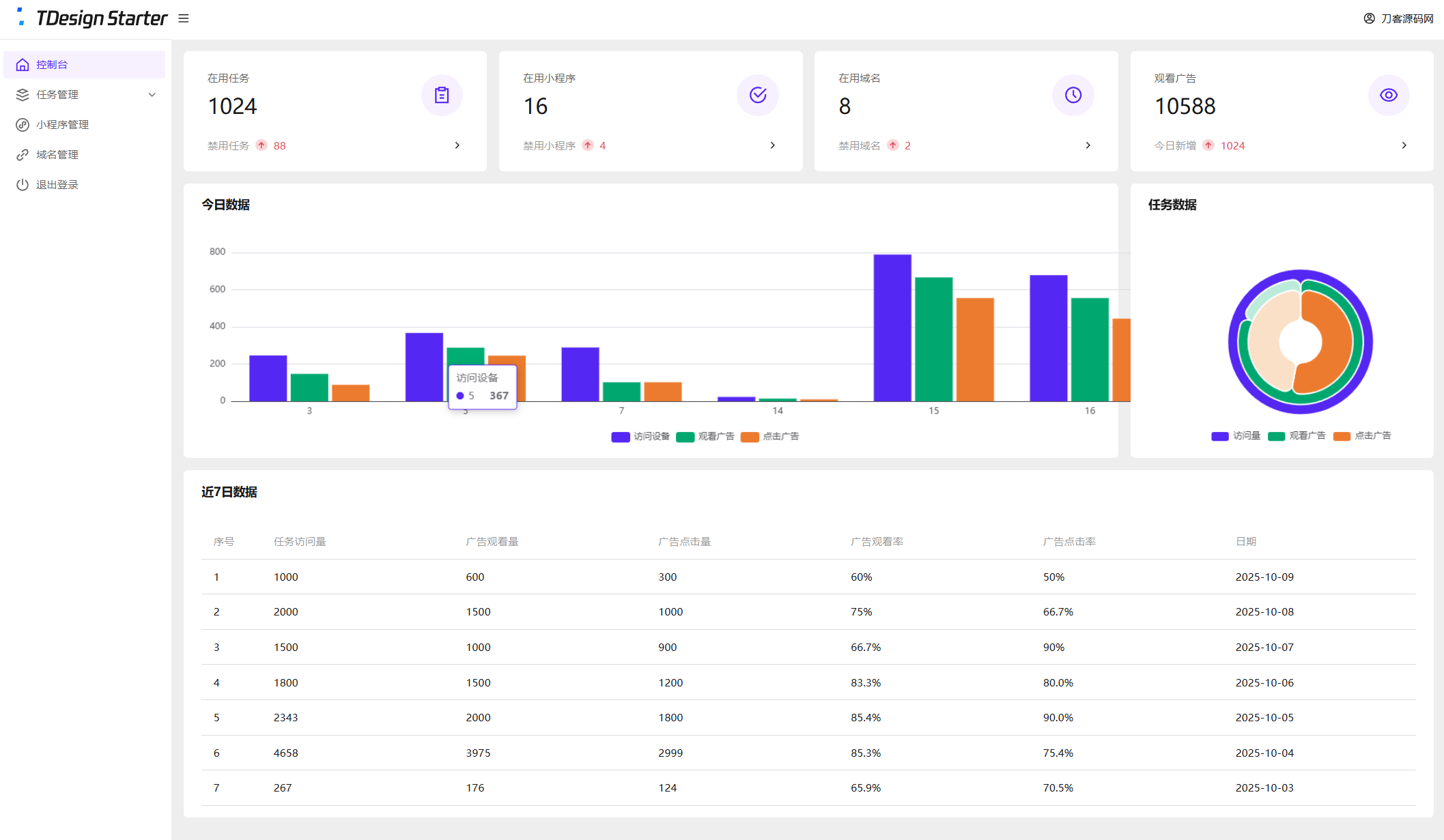 全新流量廣告變現系統源碼 任務管理系統 開源