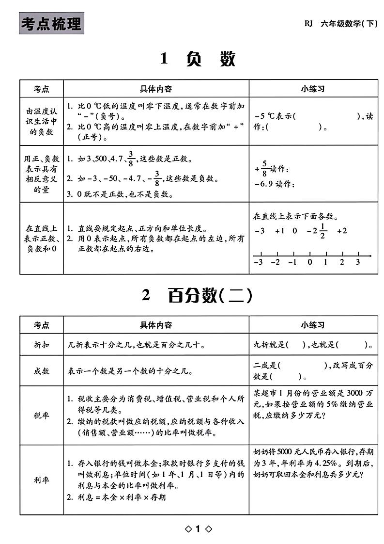 六年級下數(shù)學知識點梳理