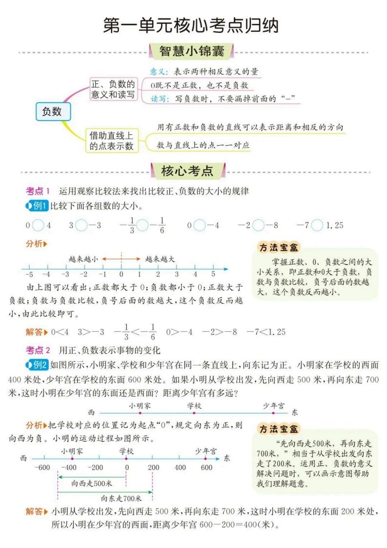 六下數(shù)學核心考點歸納