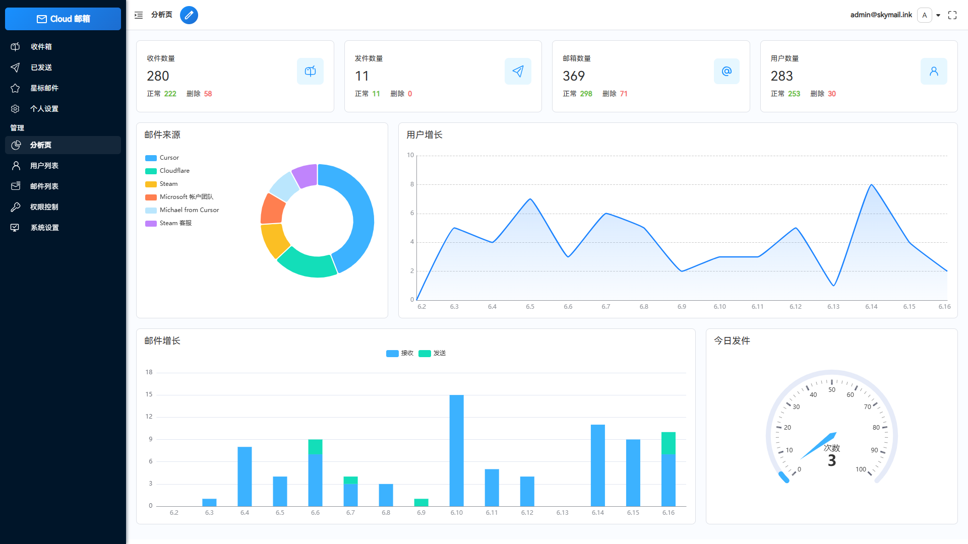Email郵箱服務(wù)系統(tǒng)源碼 支持郵件TG轉(zhuǎn)發(fā)