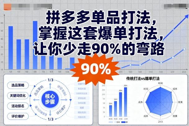 拼多多單品打法，掌握這套爆單打法，讓你少走90%的彎路
