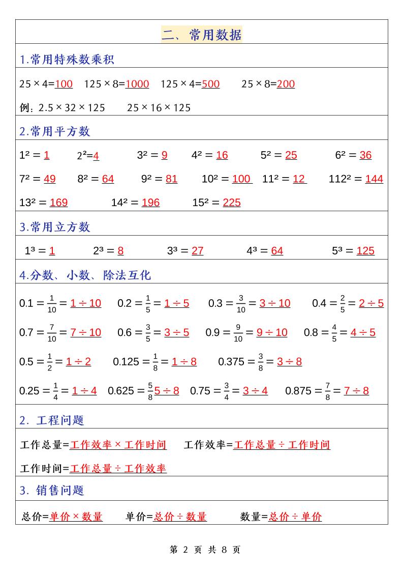 五下數學(通用版)常考公式匯總