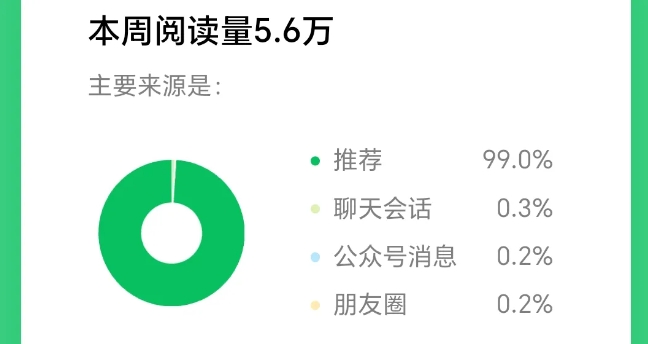 2025小綠書(shū)AI美女圖片領(lǐng)域，實(shí)操掙公眾號(hào)流量主收益項(xiàng)目