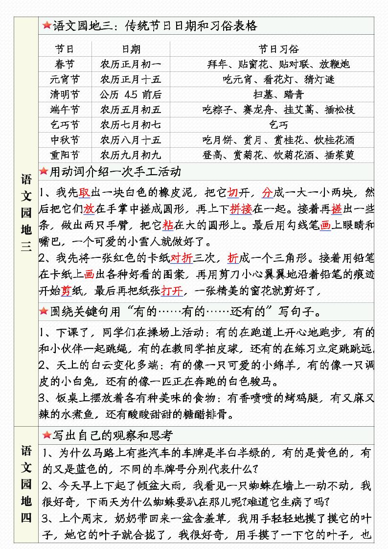 三年級下語文1-8單元語文園地句子仿寫+應(yīng)用文專練