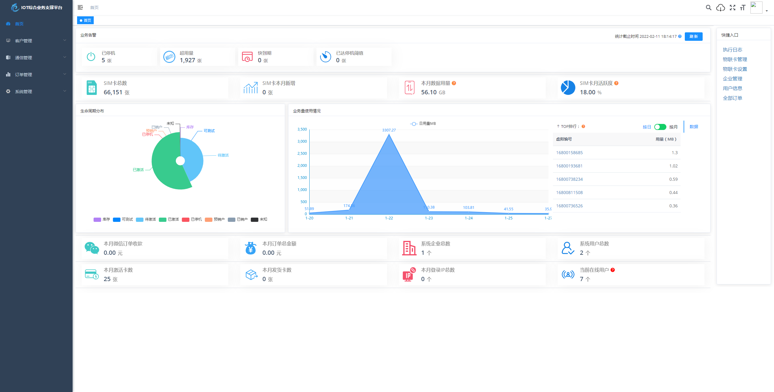物聯網管理系統源碼 號卡智能管理平臺 輕量級物聯網綜合業務支撐平臺