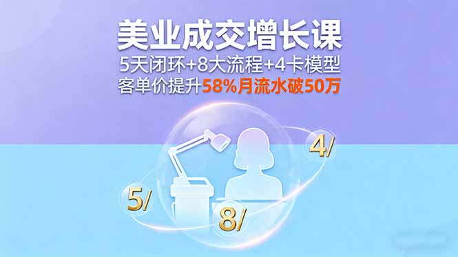 美業成交增長課，5天閉環+8大流程+4卡模型，客單價提升58%月流水破50萬