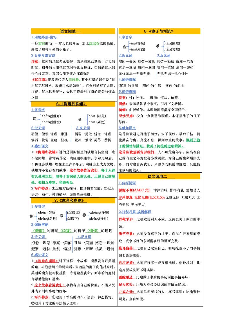 【課課貼彩色版(完整28課)】三下語文