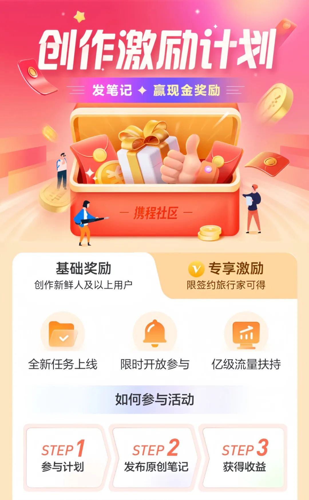 攜程旅行也能掙錢，用這個方法，一天可以擼40+