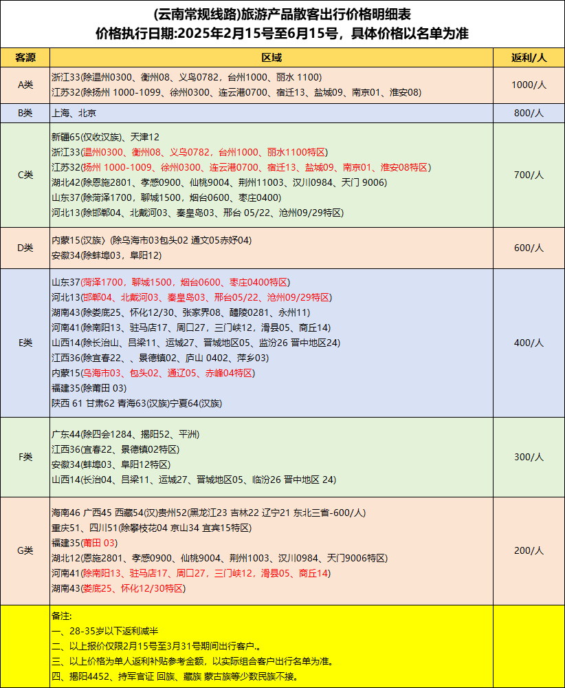 旅游卡項目此項目不收代理費！輕資產。大學生，寶媽，上班族都可以做！