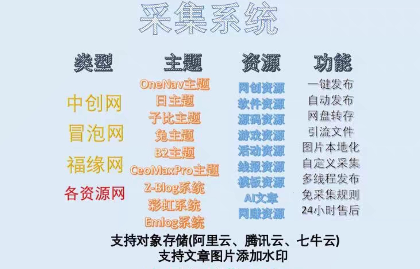 采集系統支持WordPress等程序自動采集發布插件+網盤轉存系統