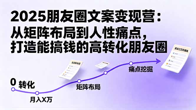 2025朋友圈文案變現營：從矩陣布局到人性痛點，打造能搞錢的高轉化朋友圈