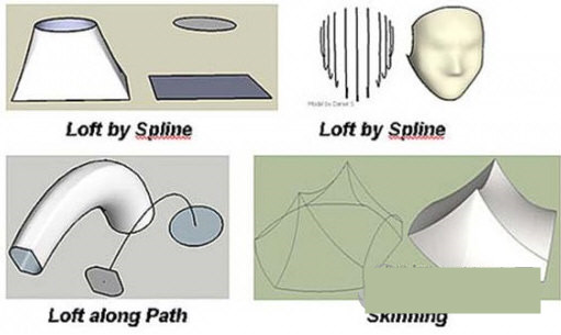 Curviloft(草圖大師曲線放樣插件) v1.8a 免費(fèi)版