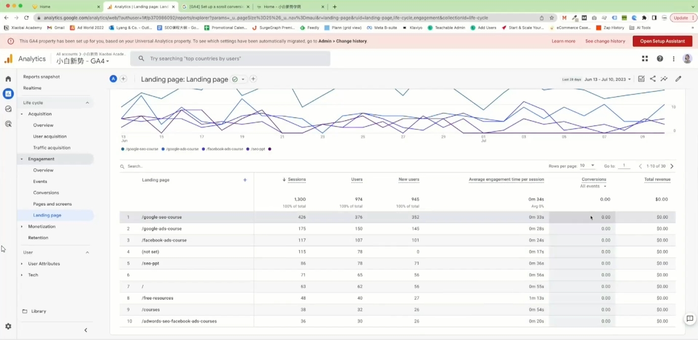 小白新勢學(xué)院·谷歌廣告投放教程
