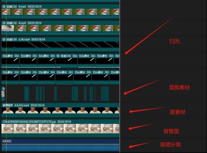 視頻號帶貨24年最新模式，操作簡單可多賬號分發，輕輕松松日入2000+
