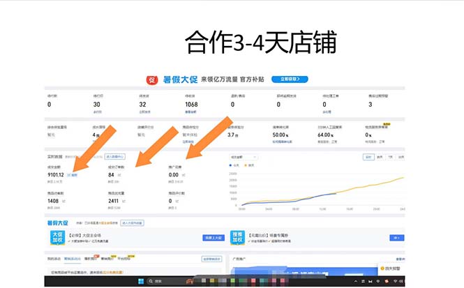 拼多多最新合作日入4000+兩天銷量過百單,無學費、老運營代操作、小白福利
