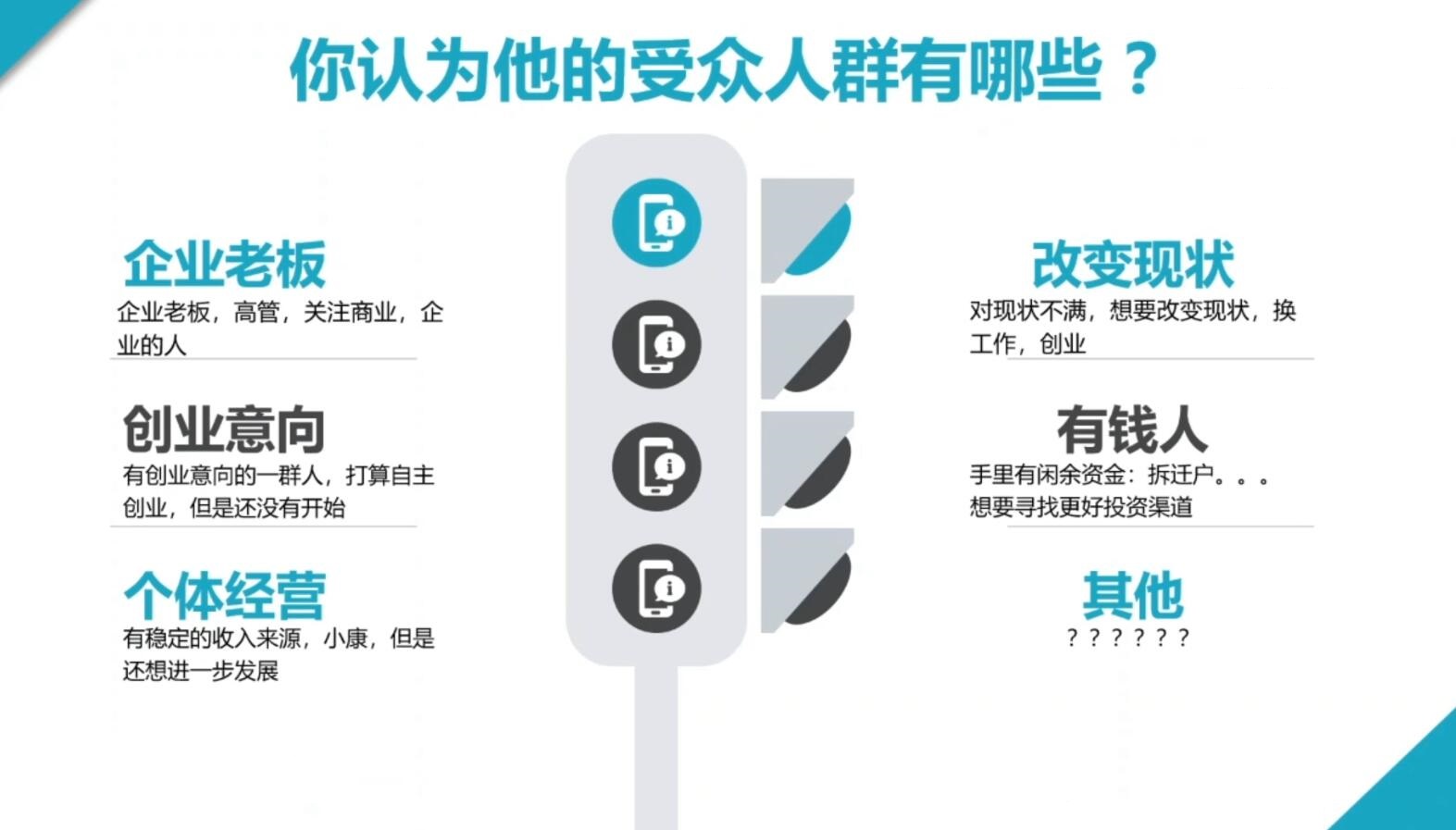 2024·SEM競(jìng)價(jià)培訓(xùn)(更新12月)