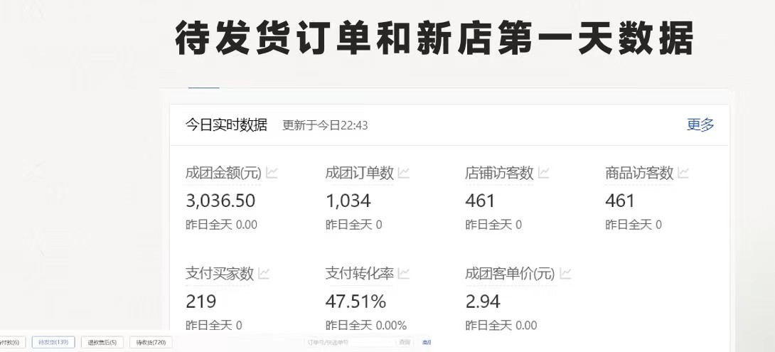 拼多多 最新合作開店日收4000+兩天銷量過百單,無學費、老運營代操作、...