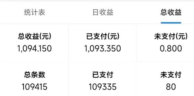 最新拼多多小程序變現項目,單窗口日收益50+多號操作