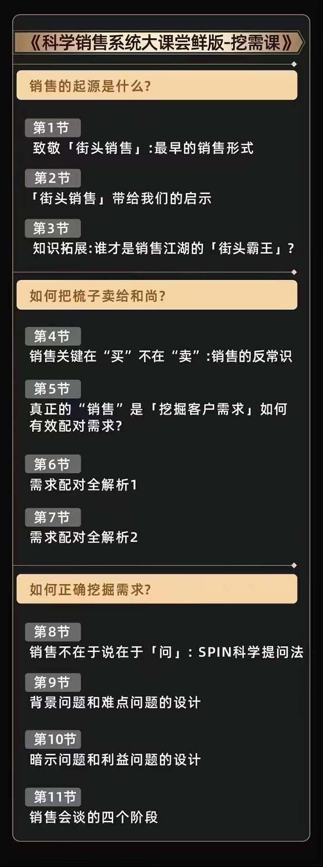 從小新手到銷冠 三合一速成：銷售3法+非暴力關單法+銷售系統挖需課 (27節