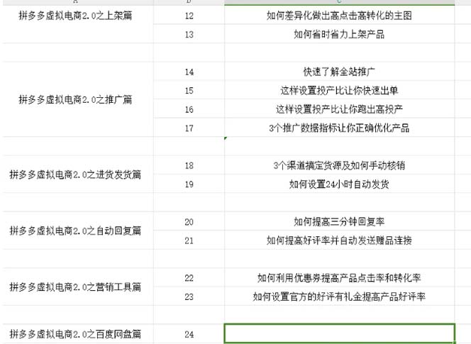 拼多多 虛擬項目-2.0:終極實操指南,一站式教學(xué),輕松開店盈利