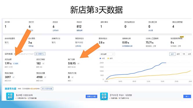 拼多多最新合作日入4000+兩天銷量過百單,無學費、老運營代操作、小白福利
