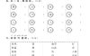 【試卷】一年級語文下冊第一周達標測試卷