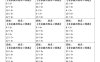 二下數(shù)學課前一分鐘小紙條(4頁)