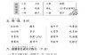 25年春一年級下冊語文第四單元拔尖檢測卷—-中秋節