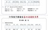 六下語文每日詞語默寫單1-8單元-含答案